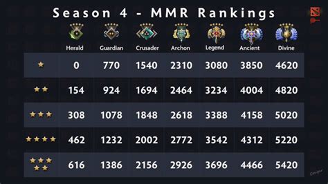 dota mmr brackets|Iba pa.